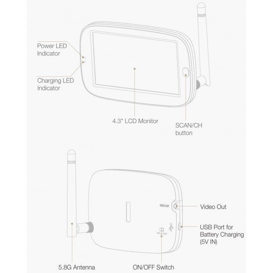 SKYRC FPV Monitor 3.5V-4.2V