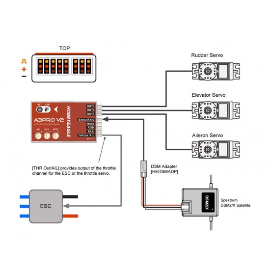 Hobby Eagle Updated A3 Pro V2 Flight Controller for RC Airplane Fixed-wing