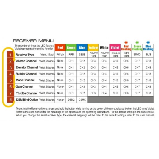 Hobby Eagle Updated A3 Pro V2 Flight Controller for RC Airplane Fixed-wing