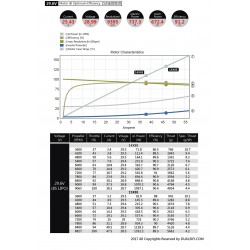 Dualsky ECO 4120C Motor with KV350 and KV430