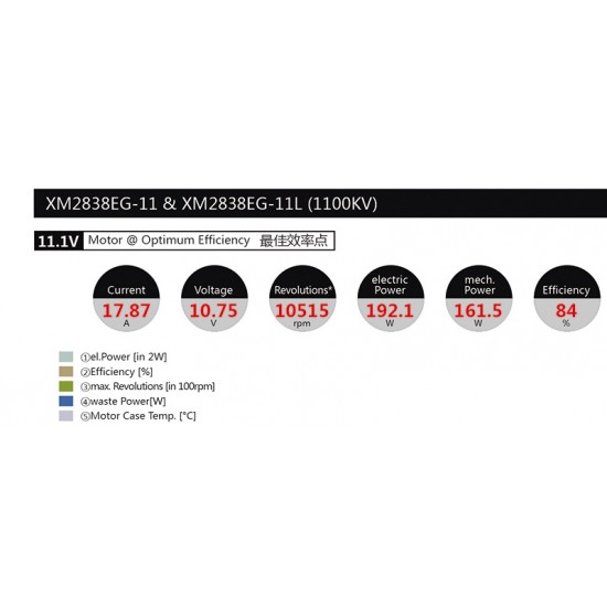 Dualsky XM2838EG-11L Long Edition KV1100 Motor for Glider x2