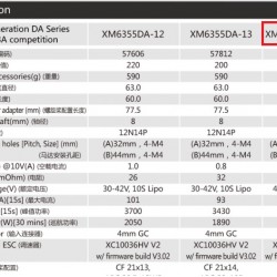 Dualsky XM6355DA-14.5 Competition Motor